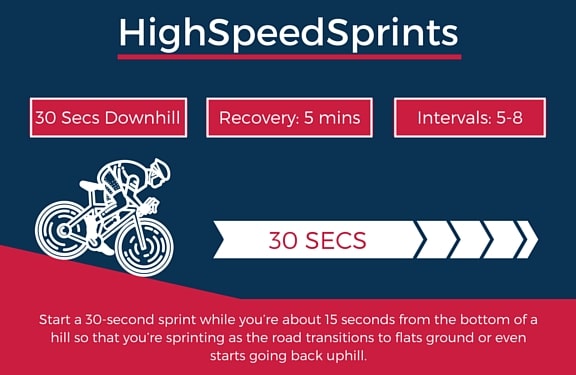 sprint training / speed training