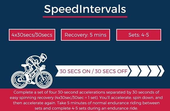 SpeedInterval Sprint Workout