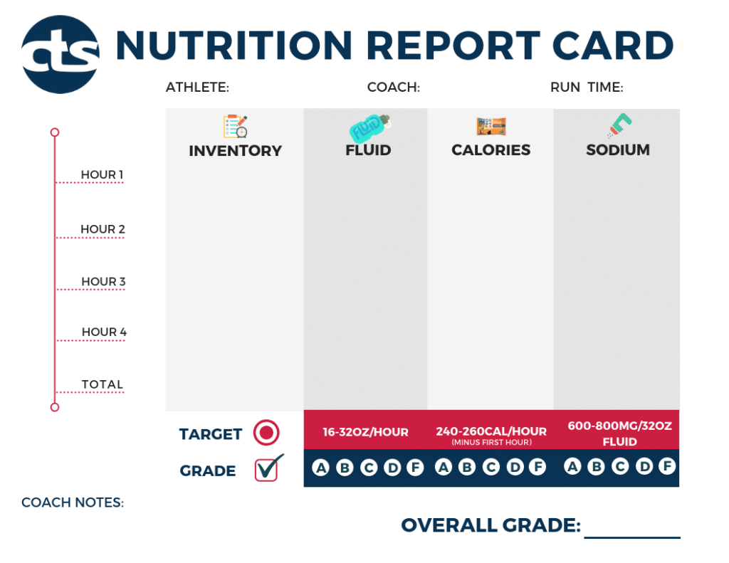 nutrition report card