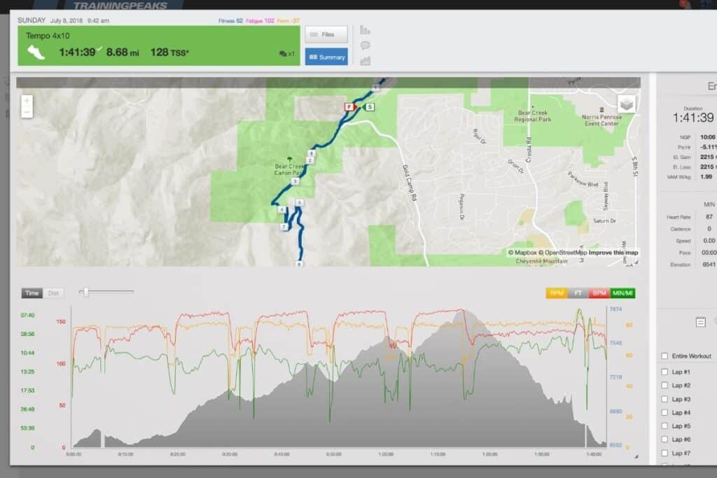 TrainRight Membership | Endurance Training Plans, Analytics ...