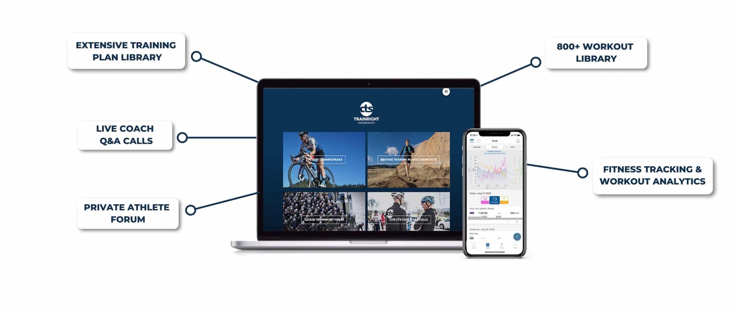 TrainRight Membership