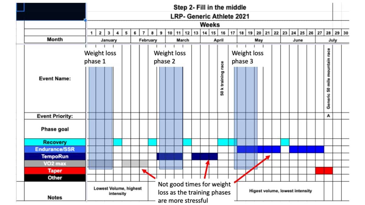 When is the Best Time for Ultramarathon Runners to Lose Weight? - Jason ...