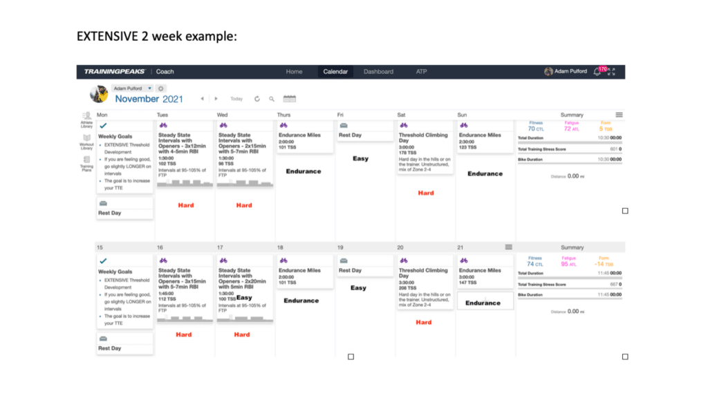 How To Improve Your Cycling FTP (Functional Threshold Power) CTS