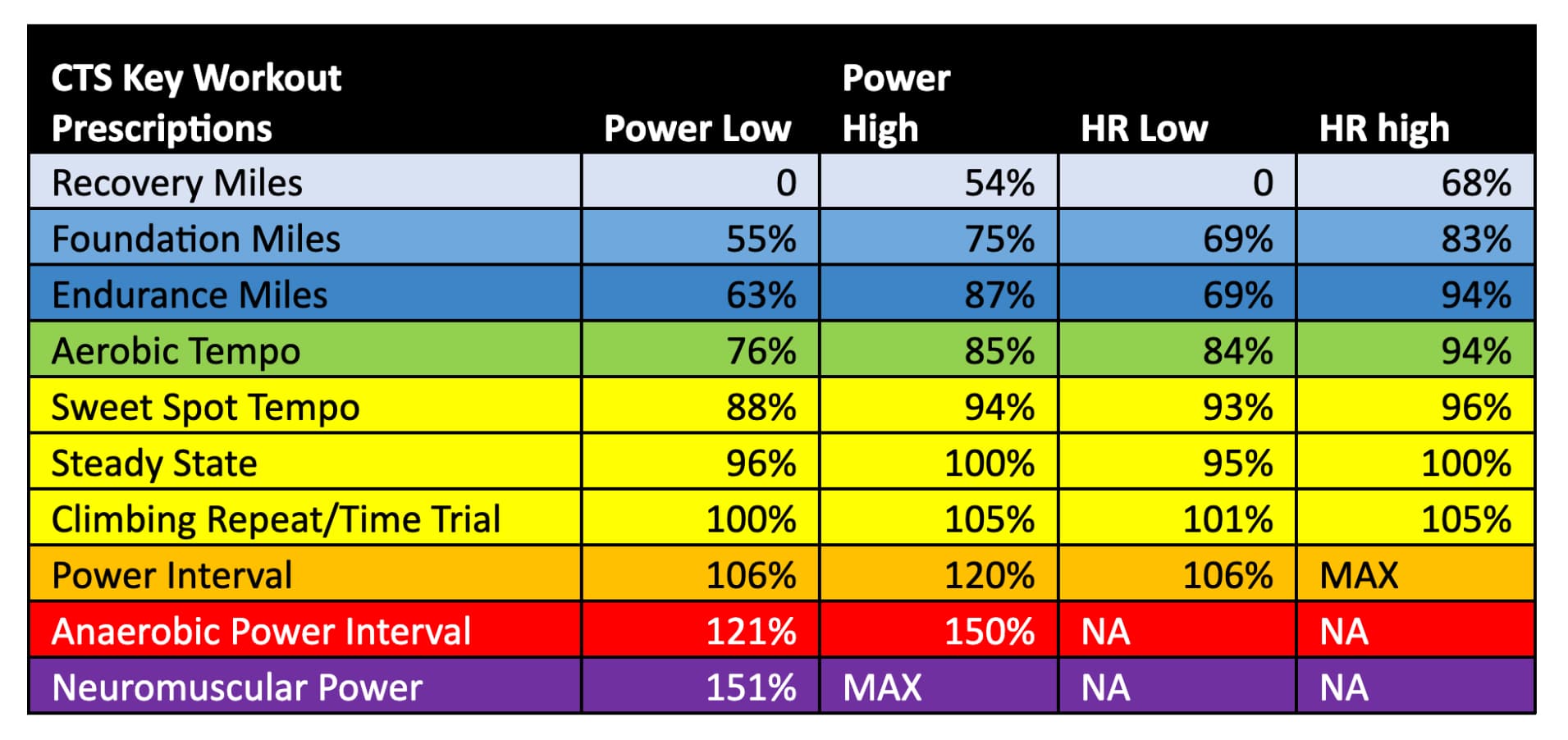 What Is Lactate Threshold And How Do Cyclists Train It CTS 59 OFF