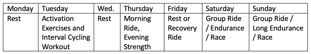 concurrent strength and endurance training same session