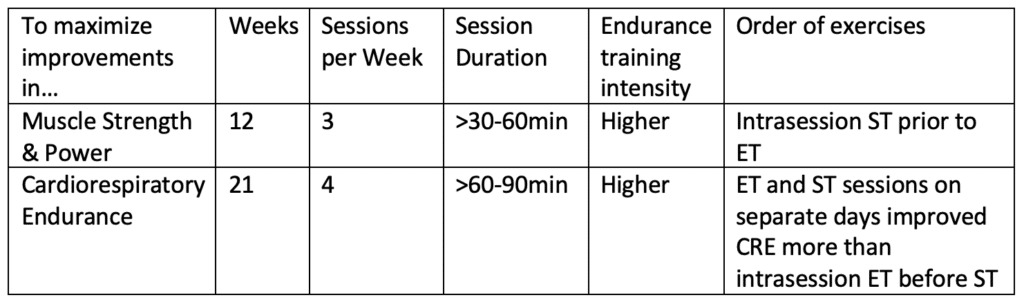concurrent strength and endurance training study