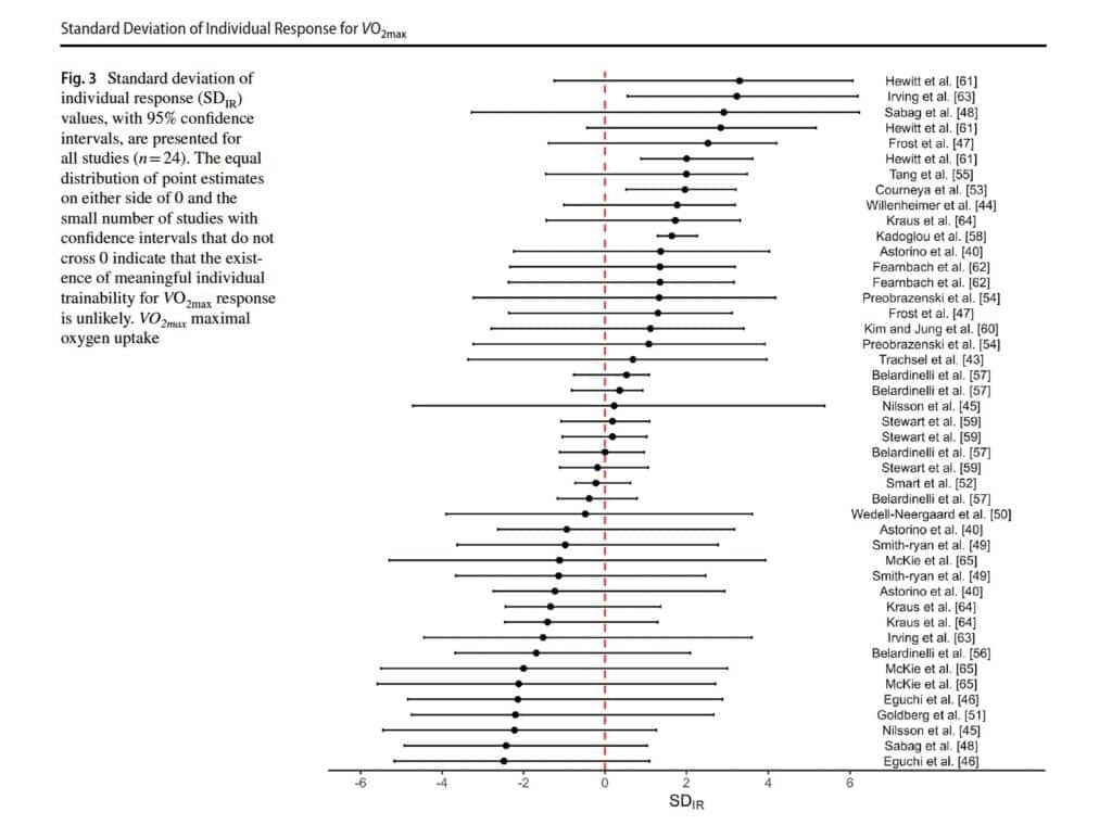 Renwick et al 2024 Fig 3