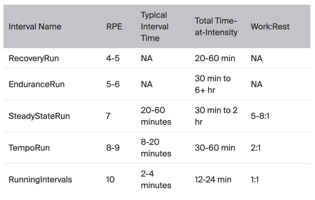 Stop Wasting Miles: Key Workouts Every Ultrarunner Should Do 2 running workouts