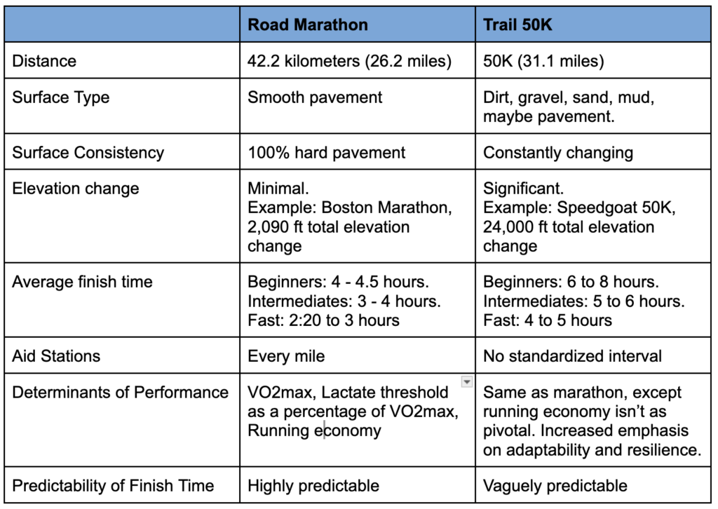 road marathon vs. trail 50k
