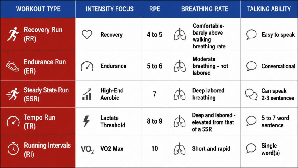 Perceived Exertion: How To Run And Train By Feel 2 perceived exertion - RPE