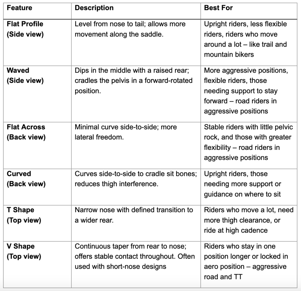 saddle profiles