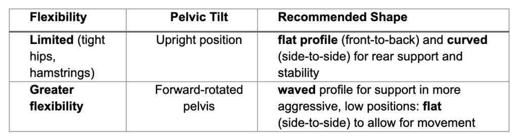 saddle tilt