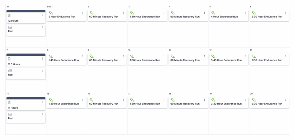 How to Determine the Best Weekly Run Training Volume For You 2 run training volume distribution