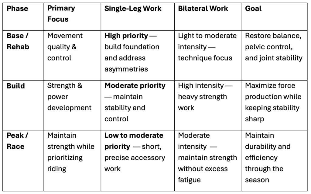 single-leg strength training