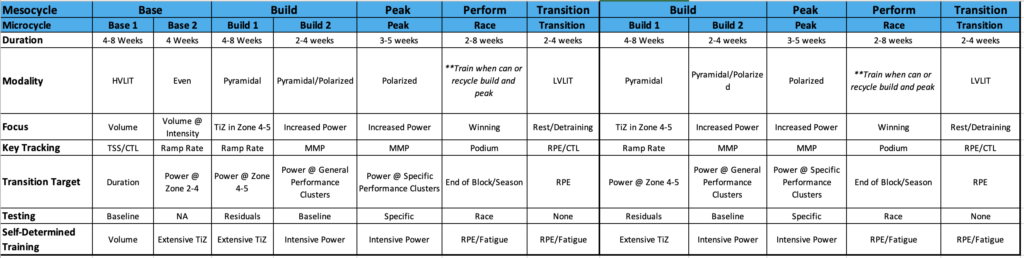 aerobic engine annual training plan