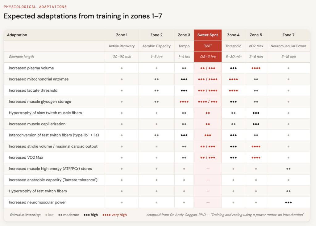 aerobic engine expected benefits