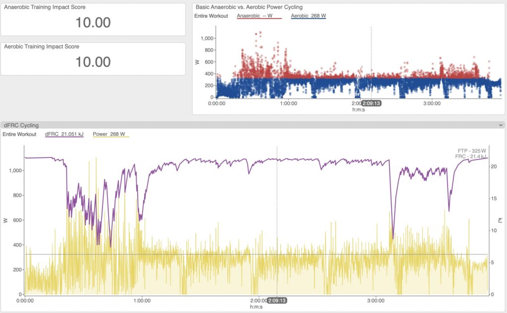 training density