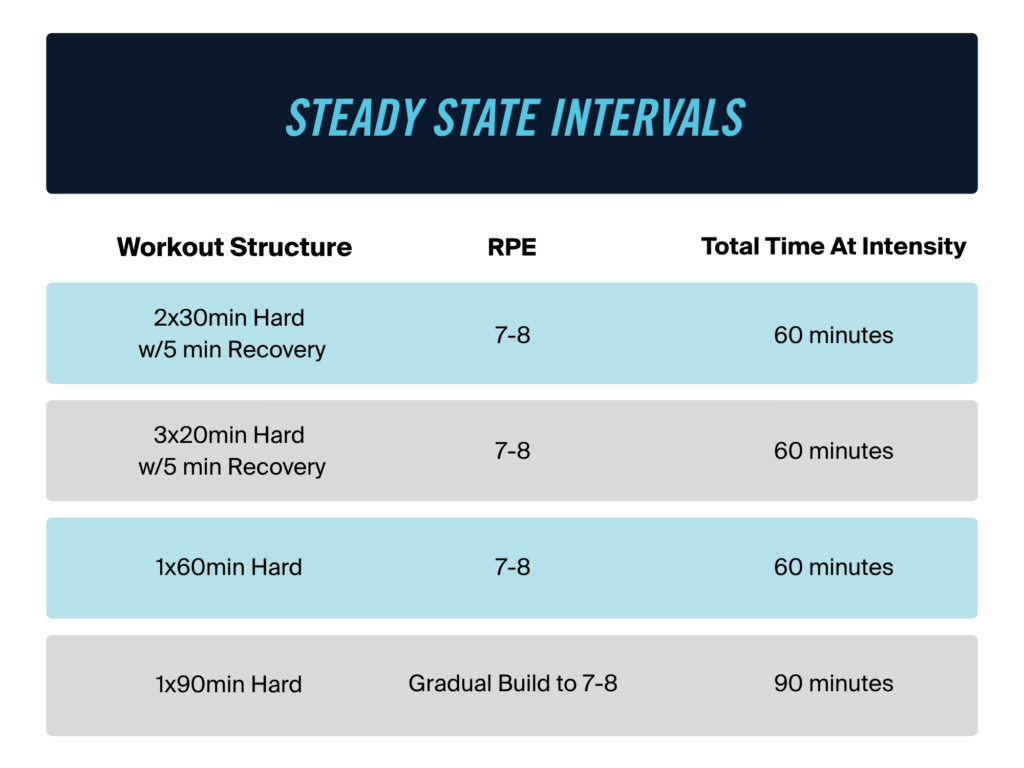 Stop Wasting Miles: Key Workouts Every Ultrarunner Should Do 5 Key Workouts Every Ultrarunner Should Do - steadystaterun