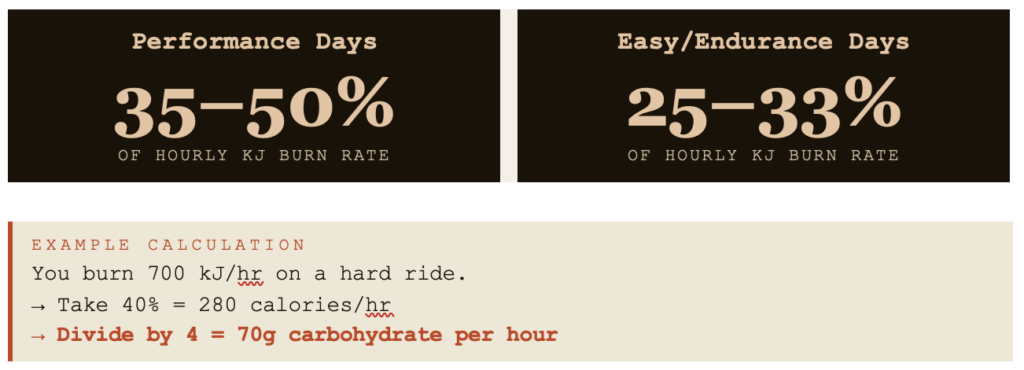 Is High-Carbohydrate Fueling Actually Unhealthy? 3 High-Carbohydrate Fueling