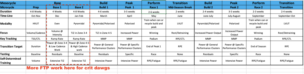 Does FTP Matter For Criterium Racing? 9 Image 5 Periodizatoin 1