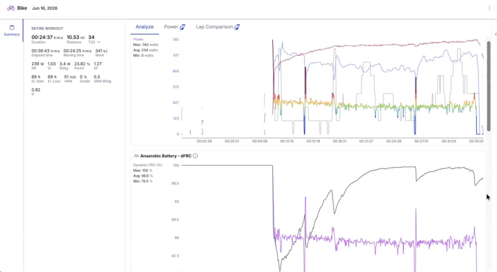 Does FTP Matter For Criterium Racing? 6 FTP for criteriums