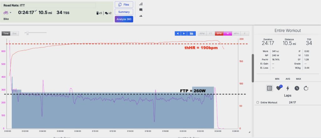 Does FTP Matter For Criterium Racing? 3 FTP for criteriums