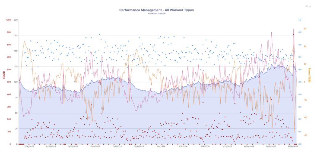 Why Training Volume Is King For Ultrarunning Performance 3 training volume